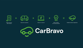 CarBravo Certified Pre-Owned Program: A Comprehensive Review
