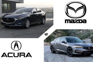 2023 Mazda Mazda3 vs. 2023 Acura Integra Comparison Test